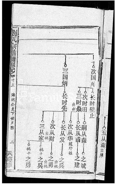 [下载][刘氏宗谱_20卷首3卷]湖北.刘氏家谱_八.pdf