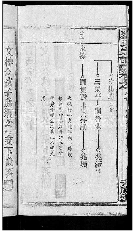 [下载][刘氏宗谱_20卷首3卷]湖北.刘氏家谱_十六.pdf