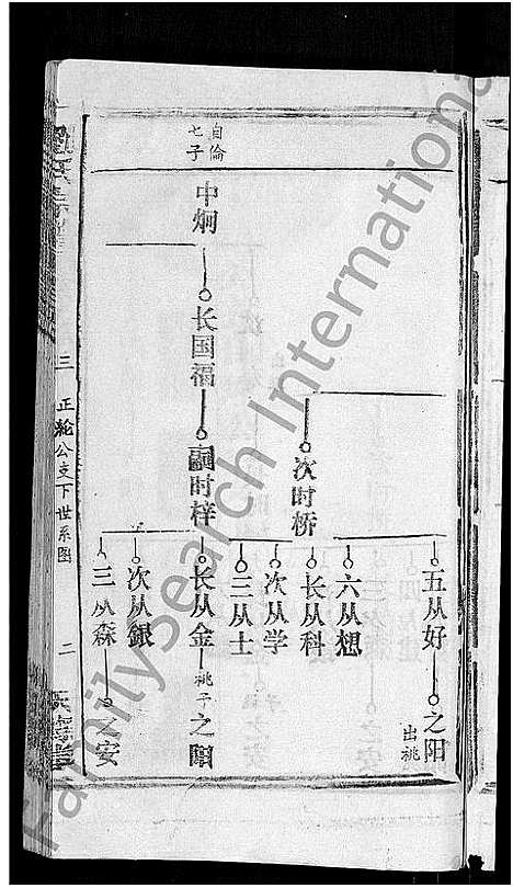 [下载][刘氏宗谱_20卷首3卷]湖北.刘氏家谱_二十.pdf