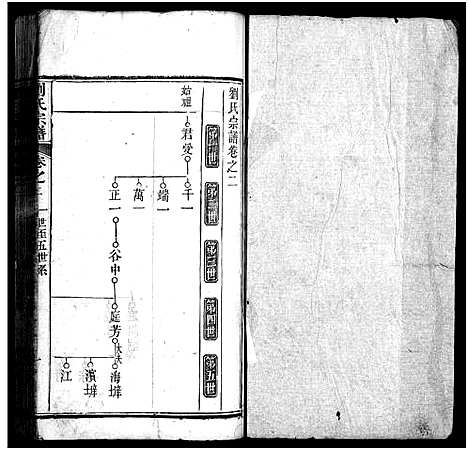 [下载][刘氏宗谱_20卷_刘氏宗谱]湖北.刘氏家谱_二.pdf