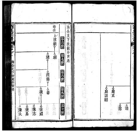 [下载][刘氏宗谱_20卷_刘氏宗谱]湖北.刘氏家谱_二.pdf