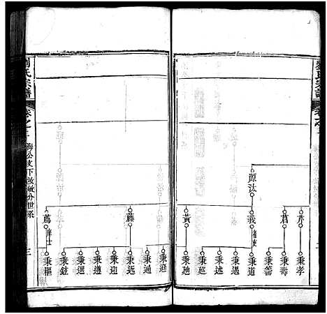 [下载][刘氏宗谱_20卷_刘氏宗谱]湖北.刘氏家谱_二.pdf