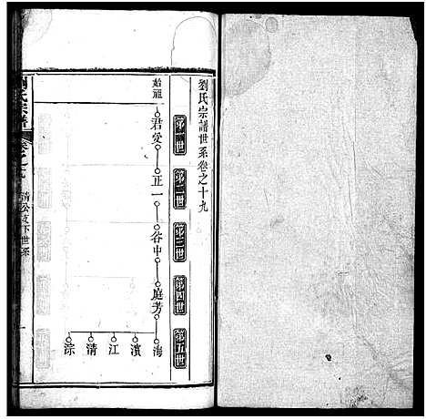 [下载][刘氏宗谱_20卷_刘氏宗谱]湖北.刘氏家谱_十九.pdf