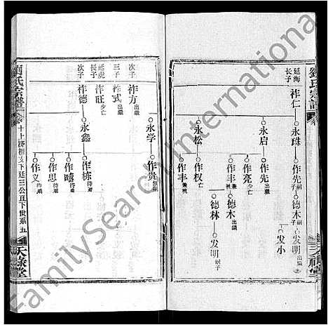 [下载][刘氏宗谱_25卷首3卷]湖北.刘氏家谱_七.pdf