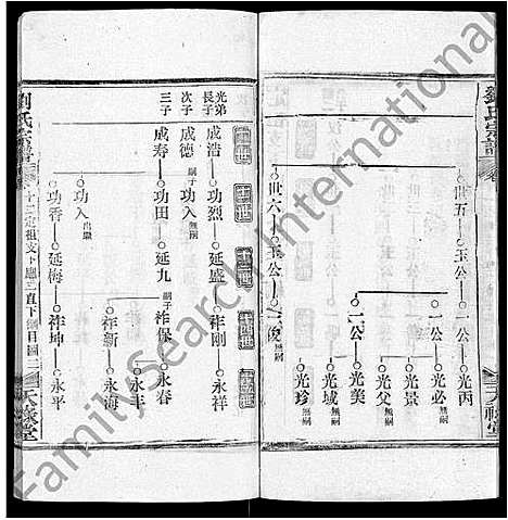 [下载][刘氏宗谱_25卷首3卷]湖北.刘氏家谱_十.pdf