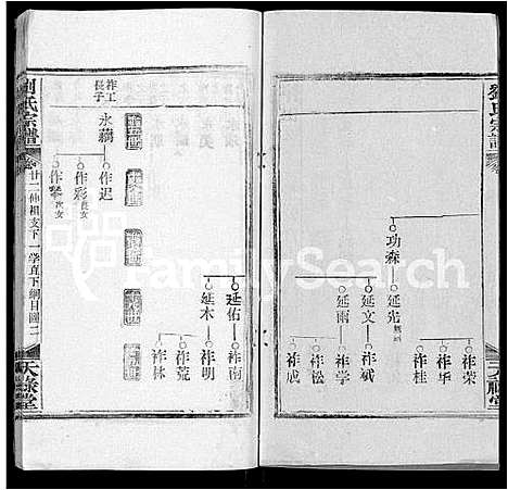 [下载][刘氏宗谱_25卷首3卷]湖北.刘氏家谱_二十一.pdf