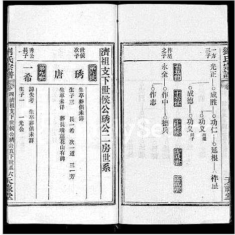 [下载][刘氏宗谱_25卷首3卷]湖北.刘氏家谱_二十九.pdf