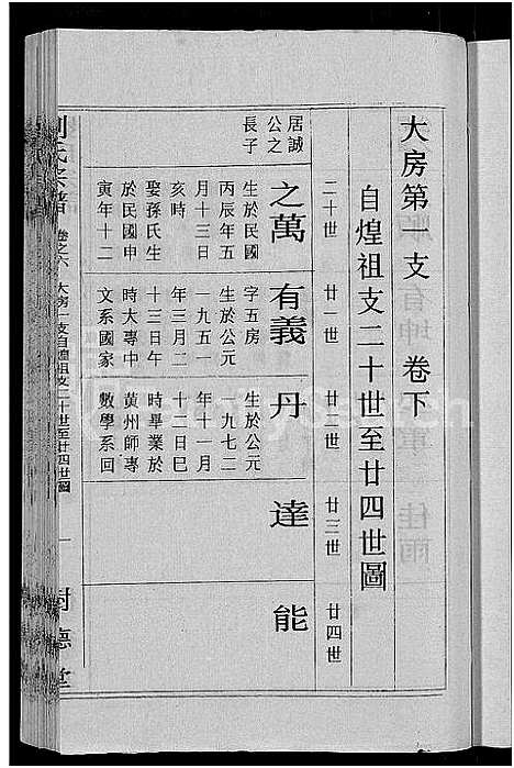 [下载][刘氏宗谱_30卷首6卷_刘氏续修宗谱]湖北.刘氏家谱_六.pdf