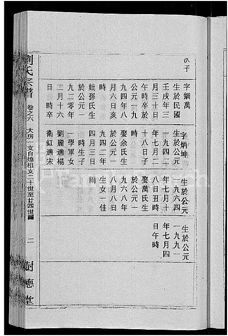 [下载][刘氏宗谱_30卷首6卷_刘氏续修宗谱]湖北.刘氏家谱_六.pdf