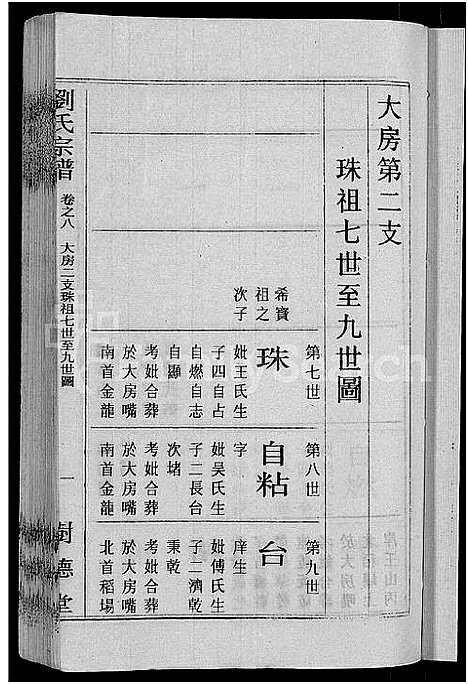 [下载][刘氏宗谱_30卷首6卷_刘氏续修宗谱]湖北.刘氏家谱_八.pdf