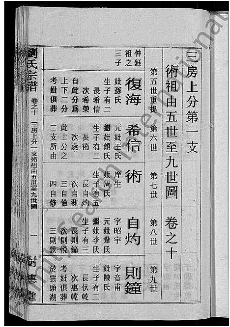 [下载][刘氏宗谱_30卷首6卷_刘氏续修宗谱]湖北.刘氏家谱_十.pdf