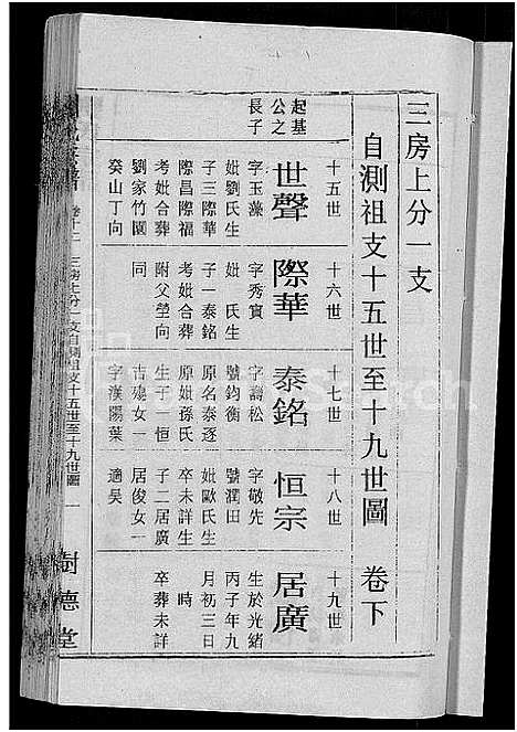 [下载][刘氏宗谱_30卷首6卷_刘氏续修宗谱]湖北.刘氏家谱_十四.pdf