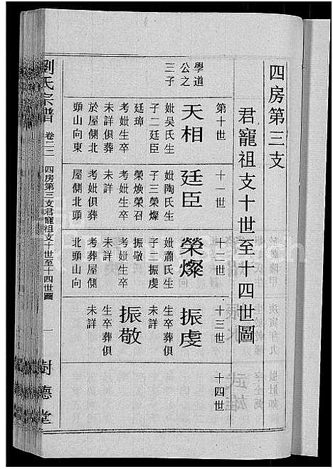 [下载][刘氏宗谱_30卷首6卷_刘氏续修宗谱]湖北.刘氏家谱_二十八.pdf