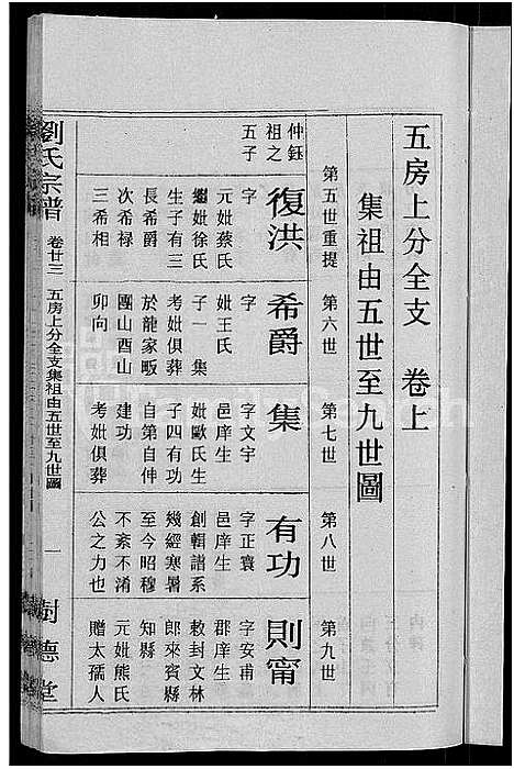 [下载][刘氏宗谱_30卷首6卷_刘氏续修宗谱]湖北.刘氏家谱_二十九.pdf