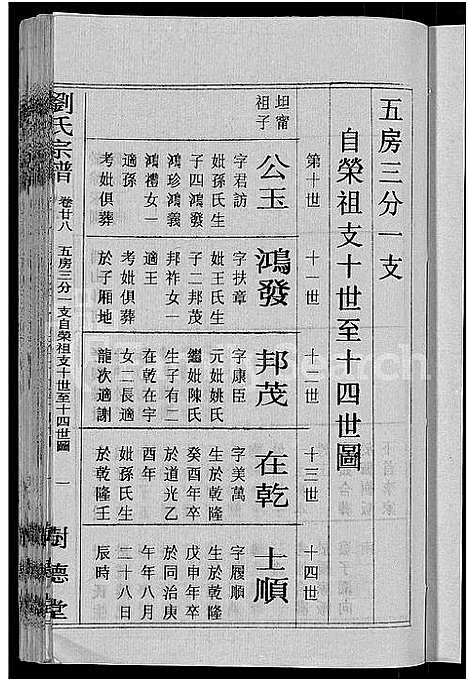 [下载][刘氏宗谱_30卷首6卷_刘氏续修宗谱]湖北.刘氏家谱_三十六.pdf