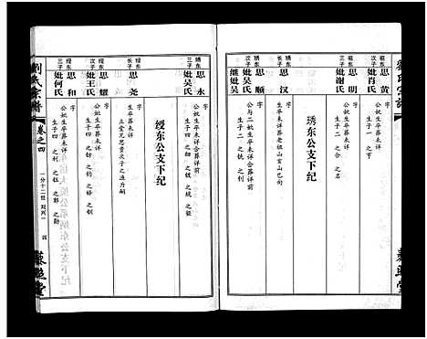 [下载][刘氏宗谱_30卷及首5卷]湖北.刘氏家谱_六.pdf