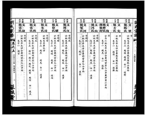 [下载][刘氏宗谱_30卷及首5卷]湖北.刘氏家谱_七.pdf