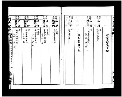 [下载][刘氏宗谱_30卷及首5卷]湖北.刘氏家谱_八.pdf