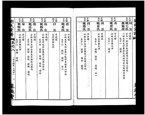 [下载][刘氏宗谱_30卷及首5卷]湖北.刘氏家谱_十.pdf