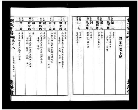 [下载][刘氏宗谱_30卷及首5卷]湖北.刘氏家谱_十.pdf