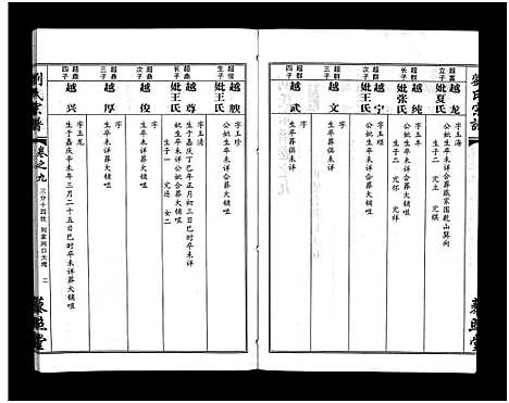 [下载][刘氏宗谱_30卷及首5卷]湖北.刘氏家谱_十一.pdf