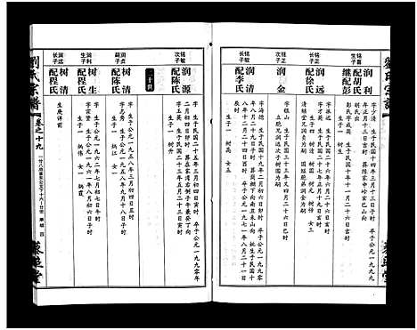 [下载][刘氏宗谱_30卷及首5卷]湖北.刘氏家谱_二十.pdf