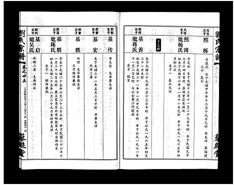 [下载][刘氏宗谱_30卷及首5卷]湖北.刘氏家谱_二十六.pdf