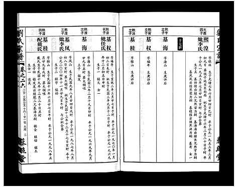 [下载][刘氏宗谱_30卷及首5卷]湖北.刘氏家谱_二十七.pdf