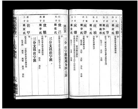 [下载][刘氏宗谱_40卷首1卷_刘氏宗谱]湖北.刘氏家谱_四.pdf