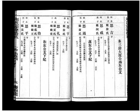 [下载][刘氏宗谱_40卷首1卷_刘氏宗谱]湖北.刘氏家谱_七.pdf