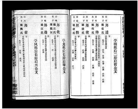 [下载][刘氏宗谱_40卷首1卷_刘氏宗谱]湖北.刘氏家谱_八.pdf