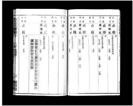 [下载][刘氏宗谱_40卷首1卷_刘氏宗谱]湖北.刘氏家谱_十二.pdf