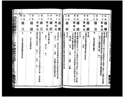 [下载][刘氏宗谱_40卷首1卷_刘氏宗谱]湖北.刘氏家谱_十三.pdf