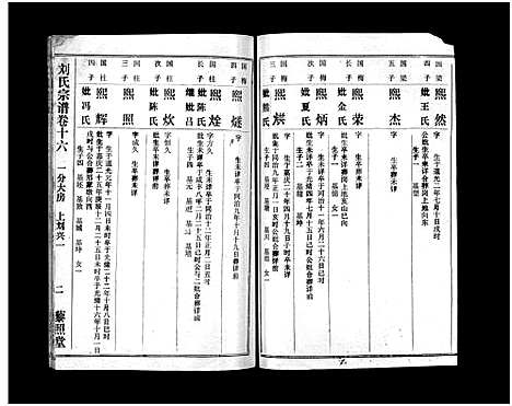 [下载][刘氏宗谱_40卷首1卷_刘氏宗谱]湖北.刘氏家谱_十八.pdf