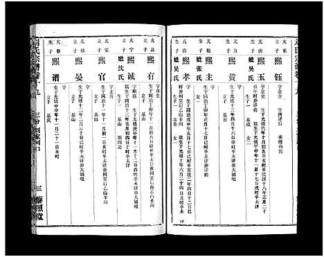 [下载][刘氏宗谱_40卷首1卷_刘氏宗谱]湖北.刘氏家谱_二十一.pdf