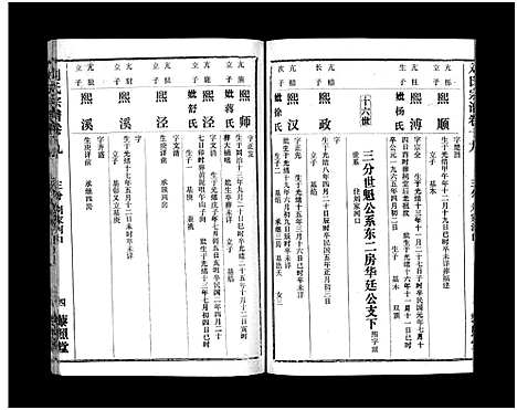 [下载][刘氏宗谱_40卷首1卷_刘氏宗谱]湖北.刘氏家谱_二十一.pdf