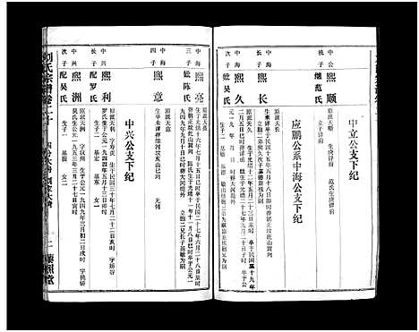 [下载][刘氏宗谱_40卷首1卷_刘氏宗谱]湖北.刘氏家谱_二十二.pdf