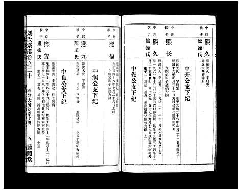 [下载][刘氏宗谱_40卷首1卷_刘氏宗谱]湖北.刘氏家谱_二十二.pdf