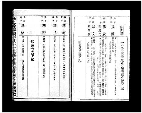 [下载][刘氏宗谱_40卷首1卷_刘氏宗谱]湖北.刘氏家谱_二十四.pdf