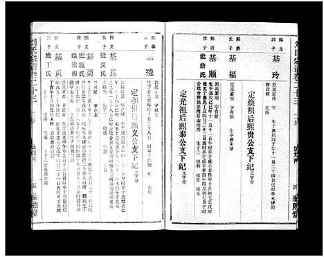 [下载][刘氏宗谱_40卷首1卷_刘氏宗谱]湖北.刘氏家谱_二十五.pdf