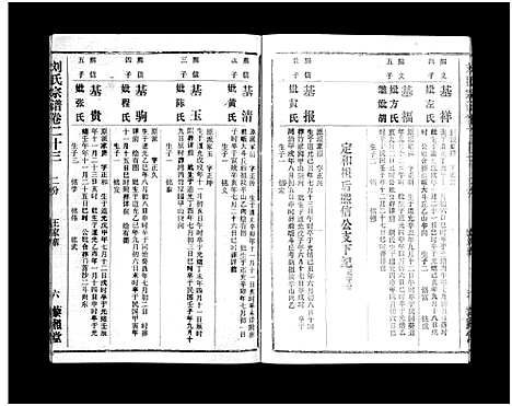 [下载][刘氏宗谱_40卷首1卷_刘氏宗谱]湖北.刘氏家谱_二十五.pdf