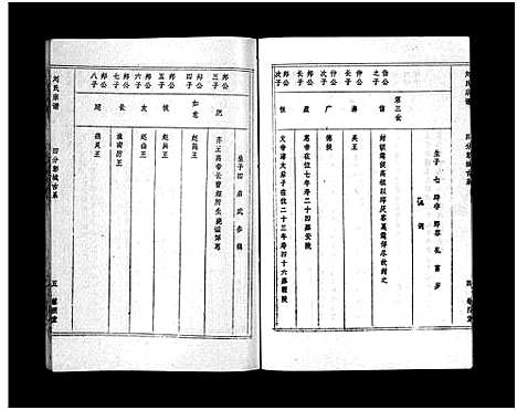 [下载][刘氏宗谱_40卷首1卷_刘氏宗谱]湖北.刘氏家谱_二十七.pdf