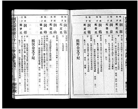 [下载][刘氏宗谱_40卷首1卷_刘氏宗谱]湖北.刘氏家谱_三十二.pdf