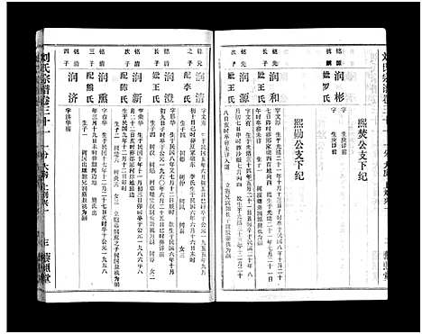 [下载][刘氏宗谱_40卷首1卷_刘氏宗谱]湖北.刘氏家谱_三十二.pdf