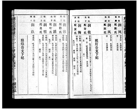 [下载][刘氏宗谱_40卷首1卷_刘氏宗谱]湖北.刘氏家谱_三十二.pdf