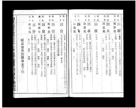 [下载][刘氏宗谱_40卷首1卷_刘氏宗谱]湖北.刘氏家谱_三十三.pdf