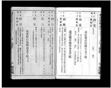 [下载][刘氏宗谱_40卷首1卷_刘氏宗谱]湖北.刘氏家谱_三十四.pdf