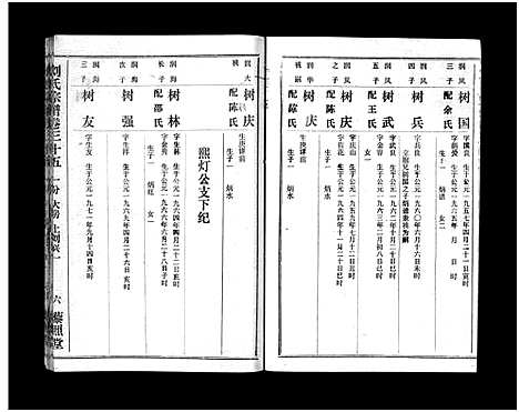 [下载][刘氏宗谱_40卷首1卷_刘氏宗谱]湖北.刘氏家谱_三十六.pdf