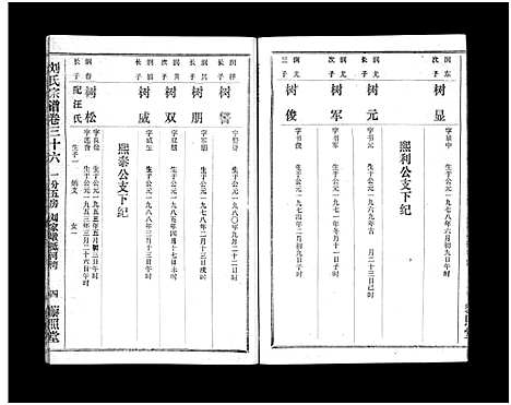 [下载][刘氏宗谱_40卷首1卷_刘氏宗谱]湖北.刘氏家谱_三十七.pdf