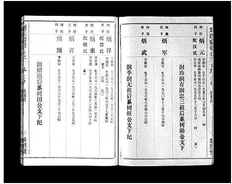 [下载][刘氏宗谱_40卷首1卷_刘氏宗谱]湖北.刘氏家谱_四十.pdf